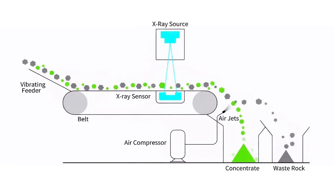How sensor-based ore sorting works