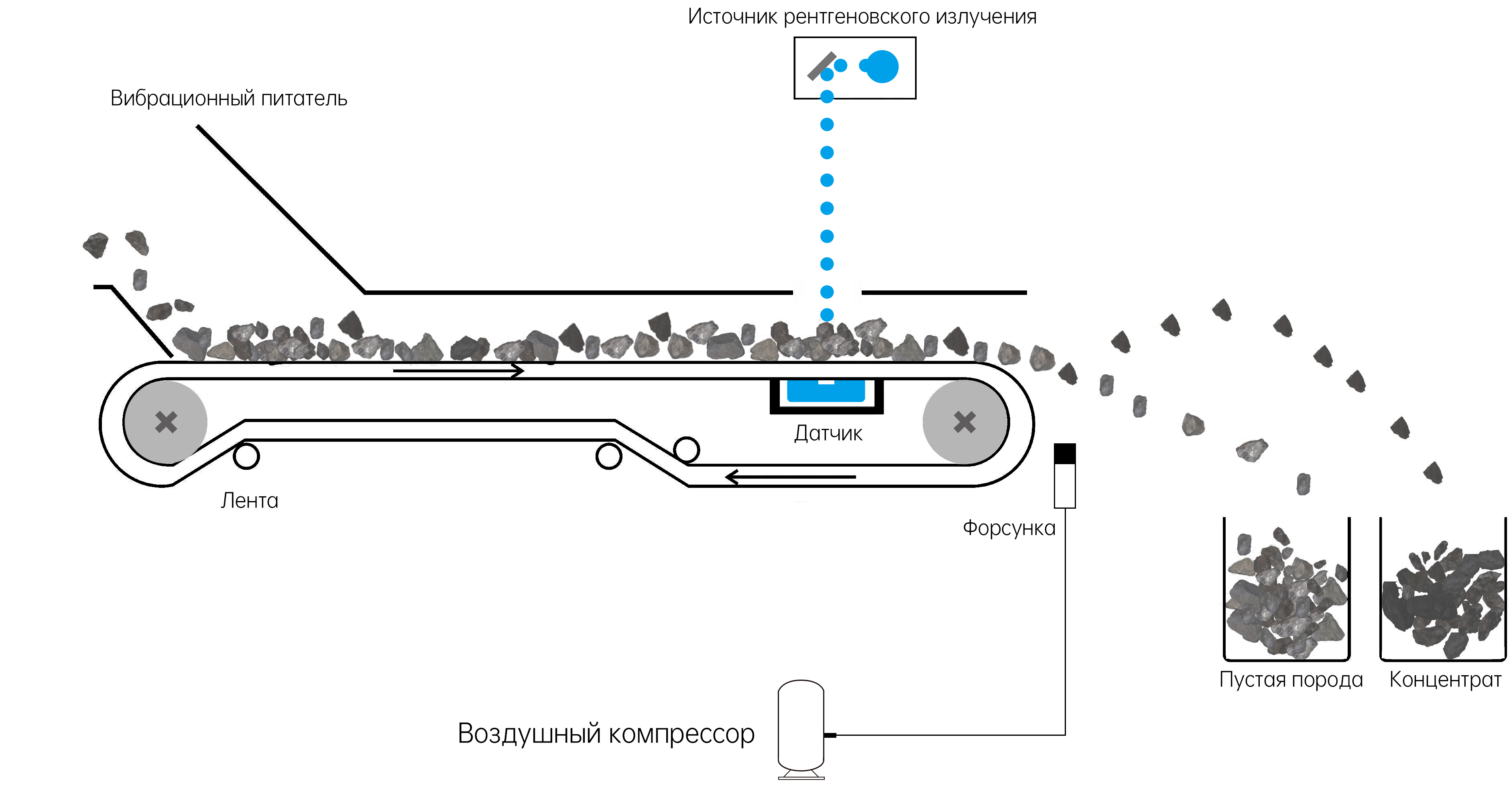 HPY XRT series Process